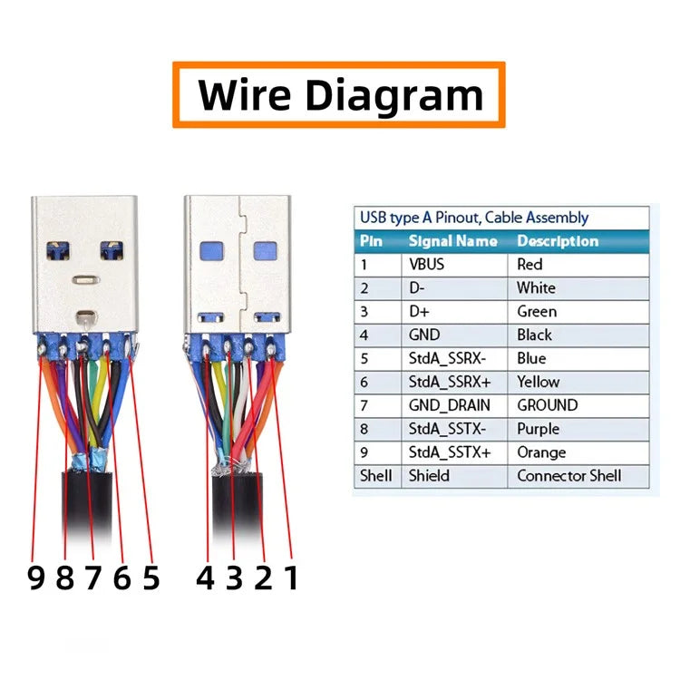 CN-024-MA Solder Type USB 3.0 Type-A Male Plug Connector with Aluminum Alloy Shell for 6.0mm Cable