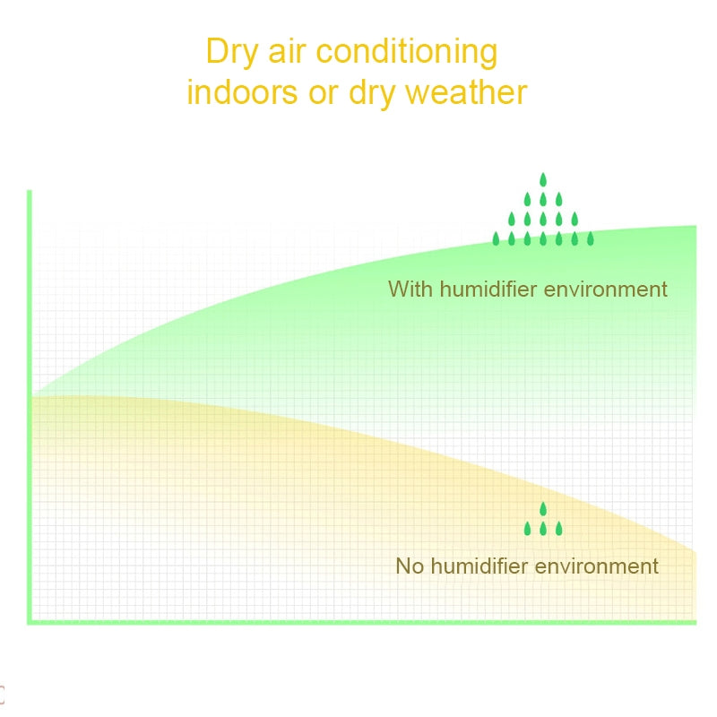 ELECTROPRIME 3life-318 2W Cute Deer USB Mini Humidifier Diffuser Aroma Mist Nebulizer with LED Night Light for Office, Home Bedroom, Capacity: 220ml, DC 5V