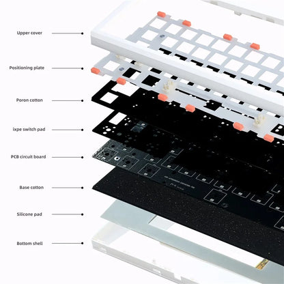 GMK61 Hot-Swappable RGB Wireless+USB Wired+Bluetooth Mechanical Keyboard Kit