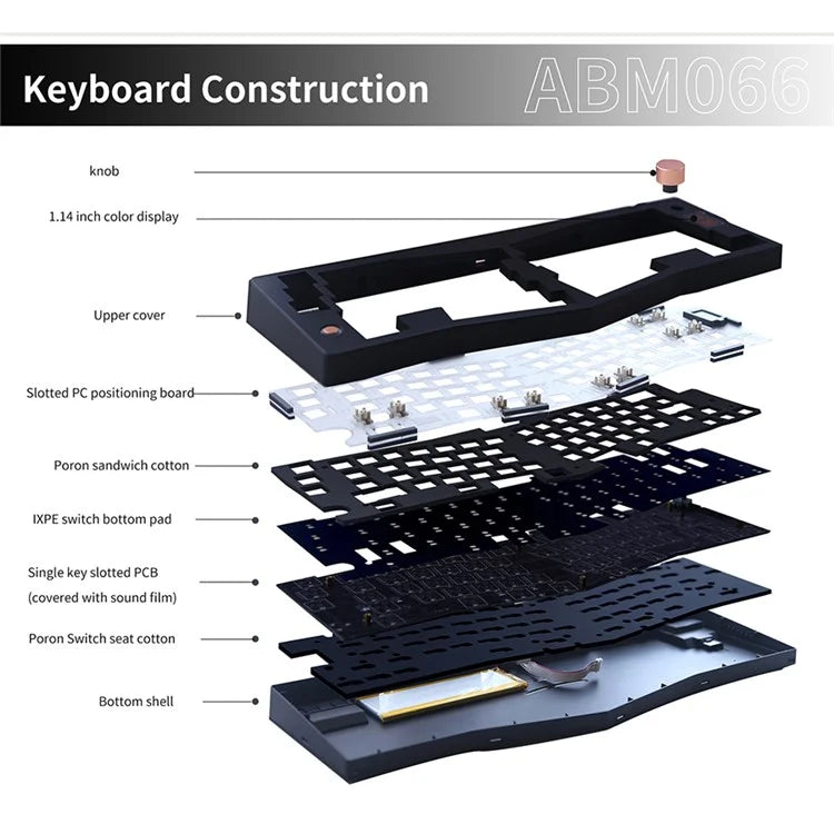ABM066 2.4G Wireless+USB Wired+Bluetooth Mechanical Gasket-mount Keyboard Kit