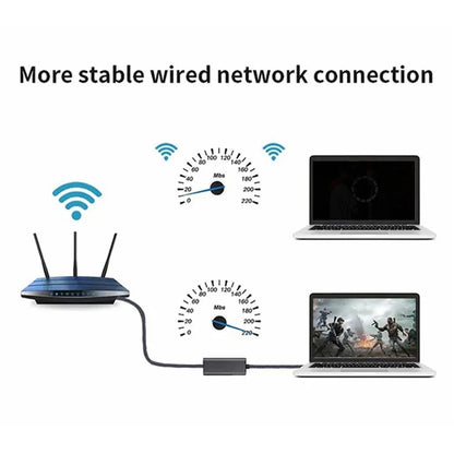 MINDPURE UR001 USB 2.0 to RJ45 100Mbps Ethernet Adapter Computer External Network Connector
