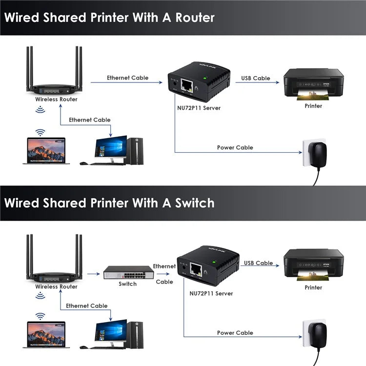 WAVLINK NU72P11 USB 2.0 Ethernet Network Printer Power Adapter 100Mbps Network Print Server
