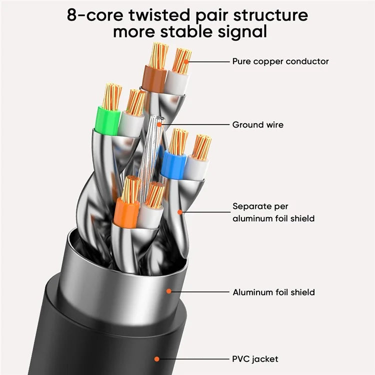 CABLECREATION CL0341 2m CAT8 Network Cable 40Gbps 2000MHz RJ45 Ethernet Cable for Computer Router