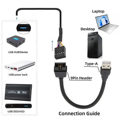 U2-076 Single USB 2.0 Male Type-A to Motherboard 9Pin 10Pin Male Header Cable with Sleeve 20cm