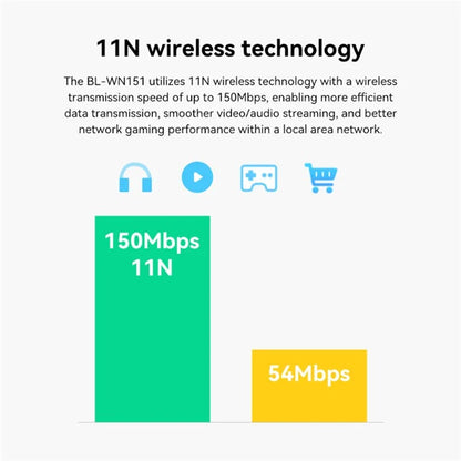 LB-LINK BL-WN151 150M Wireless Network Card WiFi Receiver USB Adapter Transmitter