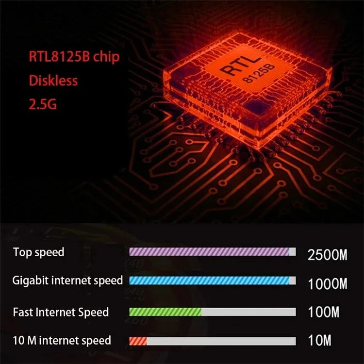 TXA092 Network Card Computer Gaming 2.5G Gigabit Ethernet Adapter Supports ROS, Esxi, PXE Boot