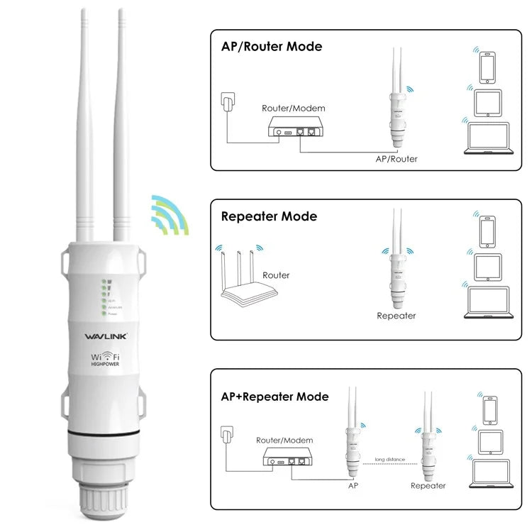 WAVLINK WN570HN2 300Mbps High Power Outdoor Router with PoE Powered WAN / LAN Ports Weatherproof / AP / Repeater Mode