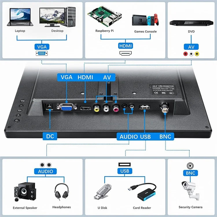 RX-103A 13.3" Full HD Monitor 1366x768 LED Display Screen with Remote Control