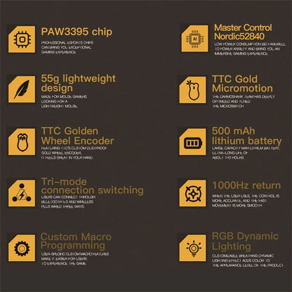 DARMOSHARK M3 Pro Tri-Mode 2.4G / USB-C / Bluetooth Mouse Wireless Gaming Mouse PAW3395 Chip for Laptop PC