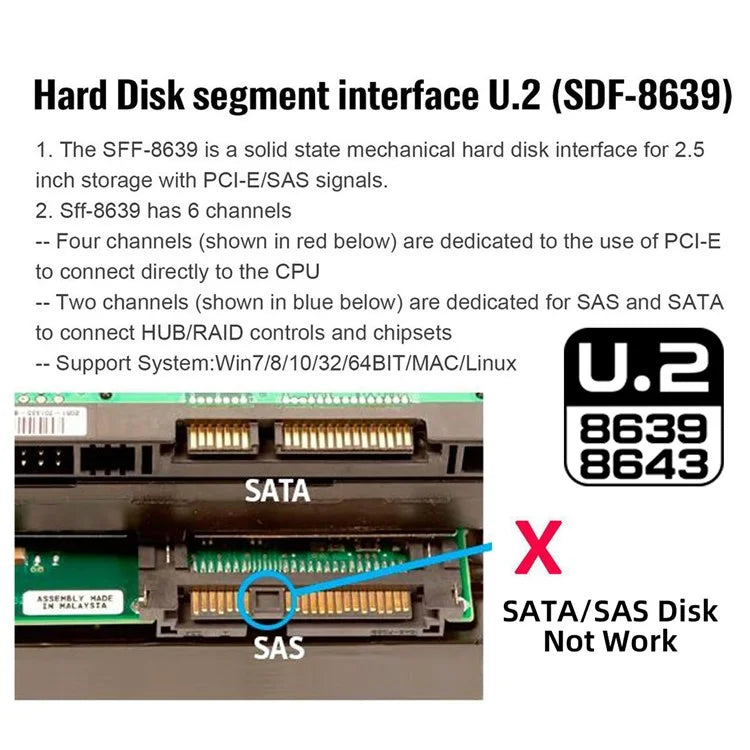 SFF-8643 PCI-E 4.0 Female to U.2 SFF-8639 U.3 NVME Pcie PCI-Express SSD Adapter for Mainboard