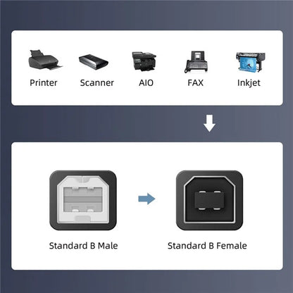 U2-038-BM002 4Pcs / Set USB 2.0 Type-B Male to Female Extension Adapter Horizontal Vertical Angled 90 Degree for Printer Scanner