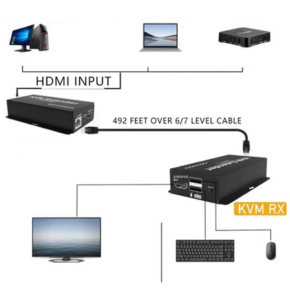 OZD13D14 150m Ethernet Cable HD KVM Extender (1 Transmitter+1 Receiver)