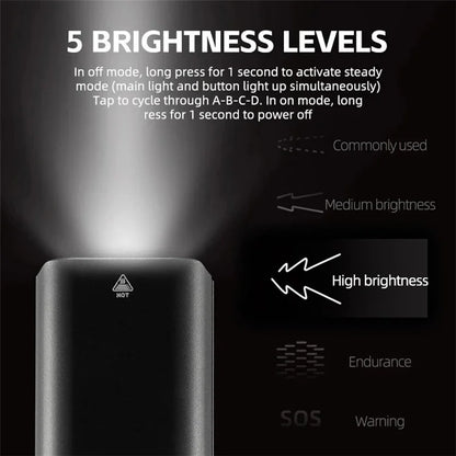 ROCKBROS RHL1500D Bicycle Front Light 5000mAh MTB Headlight Road Bike Night Lights Cycling Equipment