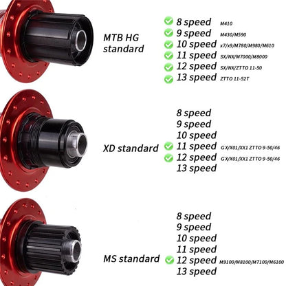 ZTTO P3boost 1 Pair Aluminum Alloy MTB Bicycle Front and Rear Wheel Hubs Bike Repair Parts