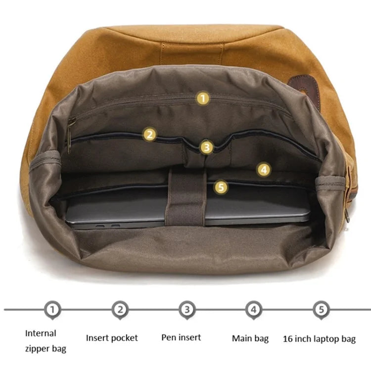 Casual Retro Waxed Canvas+Cowhide Backpack Waterproof Men Travel Luggage Bag
