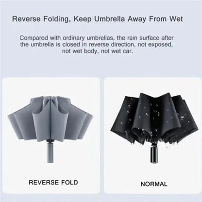 XIAOMIYOUPIN 90FUN LED Lighting 8 Ribs Anti-UV Automatic Folding Umbrella