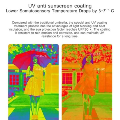 XIAOMIYOUPIN 90FUN LED Lighting 8 Ribs Anti-UV Automatic Folding Umbrella