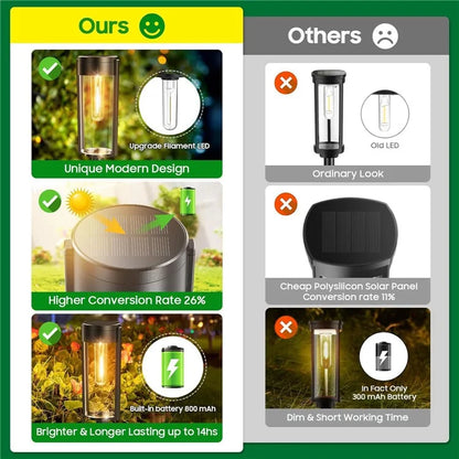 6Pcs IP65 Waterproof Solar Powered Pathway Lights Landscape Lamp for Yard Patio