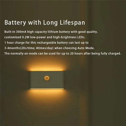 SX-SNL Rechargeable Wireless Motion Sensing Night Light Magnetic Hanging Wall Lamp