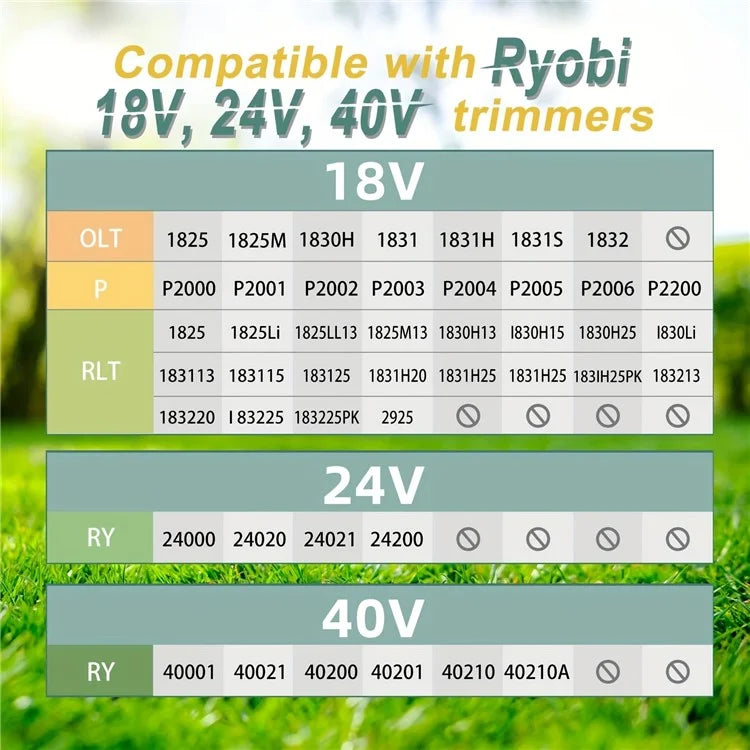 For Ryobi 18V / 24V / 40V Lawn Mower Nylon Rope Spool Grass Trimmer Replacement Line Spool, AC14RL3A