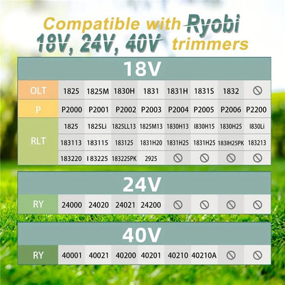 For Ryobi 18V / 24V / 40V Lawn Mower Nylon Rope Spool Grass Trimmer Replacement Line Spool, AC14RL3A