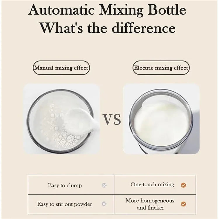 Automatic Electric Stirring Cup Coffee Milk Powder Self Stirring Cup, Rechargeable Type