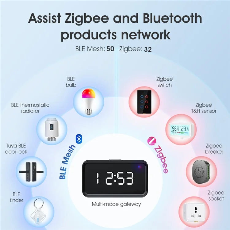 MG-WG101-B-ZIG-BLU-TIME Zigbee Bluetooth Dual-Mode Wireless Gateway with Time Display