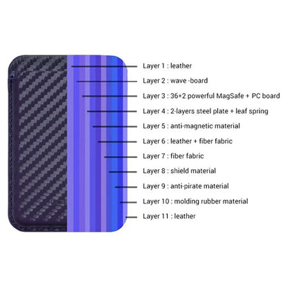 KZDOO Carbon Fiber Texture Magnetic Card Holder Compatible with MagSafe Cell Phone Leather Wallet