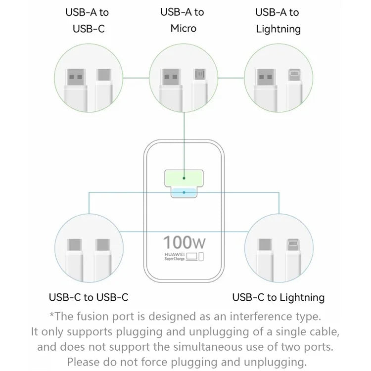 HUAWEI HW-200500C02 100W High Power Adapter USB-A + Type-C CN Plug Wall Charger with Cable