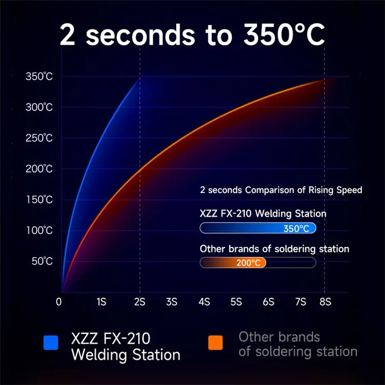 XZZ FX-210 LCD Display Soldering Station for PCB Repair Lead-free Welding Rework Machine
