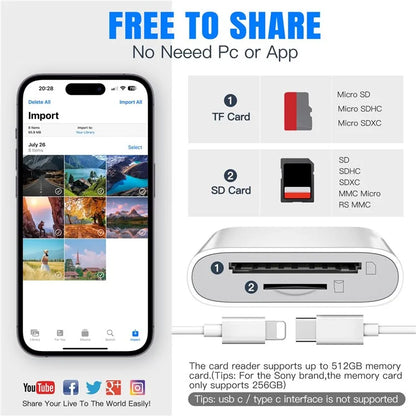 SD / TF Card Reader Driver Free Adapter with 8-pin + Type-C Cable for Apple and Android