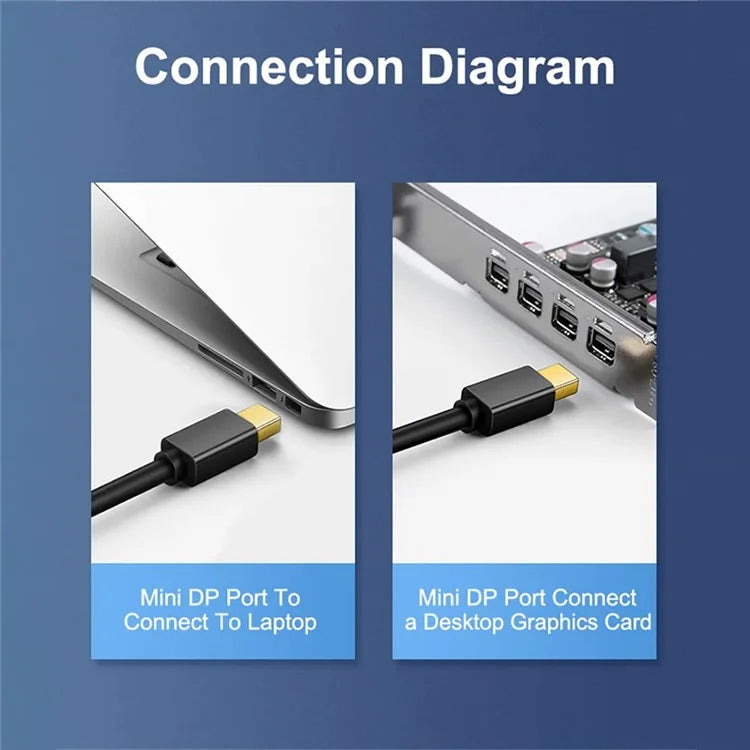 MINDPURE AD007 Plug and Play 4K 30Hz Video Output Mini DP to HD Male to Female Adapter Cable