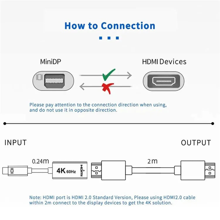 MINDPURE AD007 Plug and Play 4K 30Hz Video Output Mini DP to HD Male to Female Adapter Cable