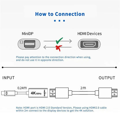MINDPURE AD007 Plug and Play 4K 30Hz Video Output Mini DP to HD Male to Female Adapter Cable