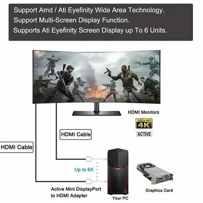 MINDPURE AD007 Plug and Play 4K 30Hz Video Output Mini DP to HD Male to Female Adapter Cable