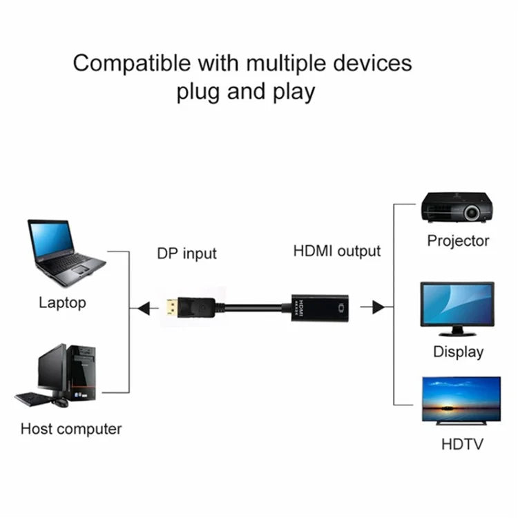 MINDPURE AD004 DP to HD Video Cable DP Male to HD Female 4Kx2K Converter Cord for Computer