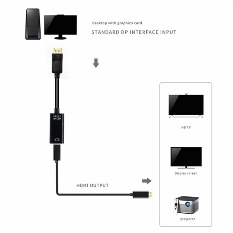 MINDPURE AD004 DP to HD Video Cable DP Male to HD Female 4Kx2K Converter Cord for Computer