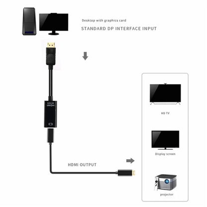 MINDPURE AD004 DP to HD Video Cable DP Male to HD Female 4Kx2K Converter Cord for Computer