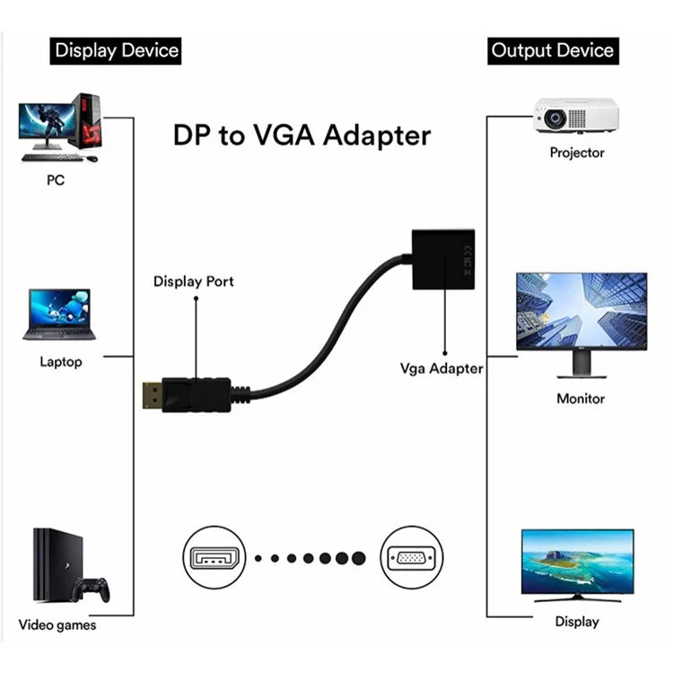 MINDPURE AD003 DP to HD 1080P Video Adapter DP Male to HD Female Converter Cord