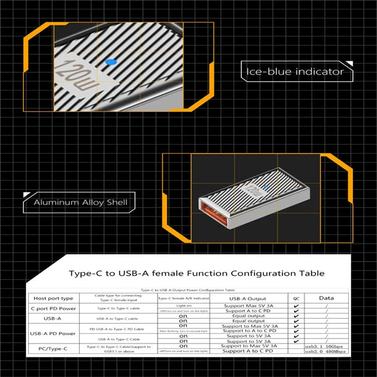 10Gbps Data Transfer USB-A 3.1 Female to Type-C Female 120W OTG Adapter