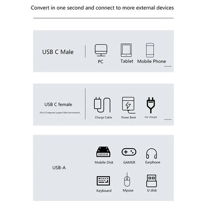 USB 3.2 Adapter Type-C to USB-A  /  USB-C Adapter 10Gbps OTG USB-C 2 to 1 Converter with PD 100W Charge