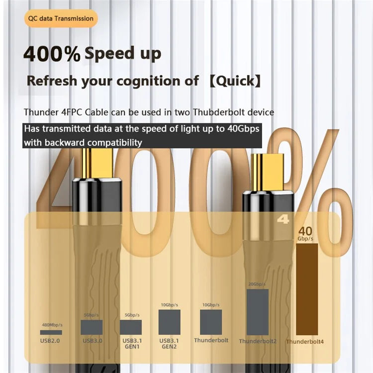 Type-C to Type-C Thunderbolt 4 FPC Cable PD 100W Fast Charging Data Cable with Audio Video Transmission