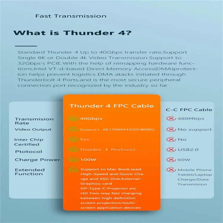 Thunderbolt 4 0.8m 100W 40Gbps 8K 60Hz Nylon Braided Data Cable
