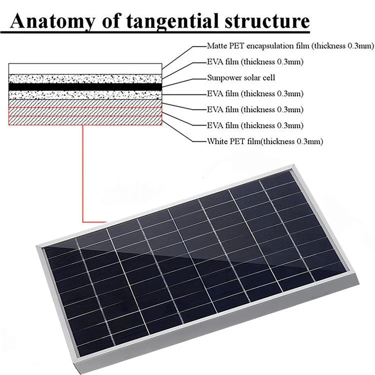 10W 12V Solar Panel Battery Charger with 20A Controller for Vehicle, Gate Opener, Electrical Fence