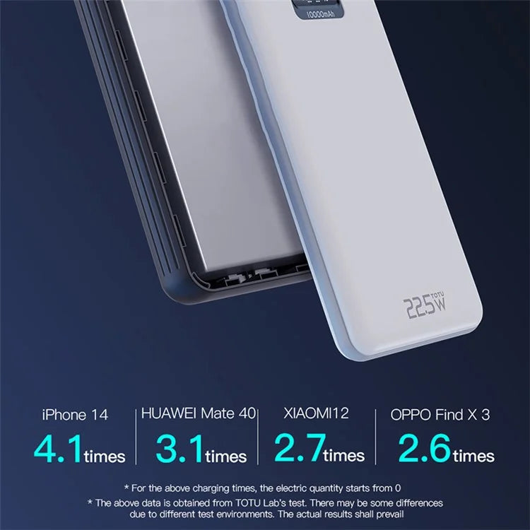 TOTU CPBL-09 Dynamic Series 10000mAh Power Bank Phone Fast Charge External Battery with Type-C / 8-Pin Cable