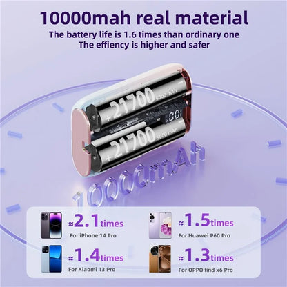 ROISKIN K0092 10000mAh Cabled Power Bank Digital Display Portable Phone Battery Pack