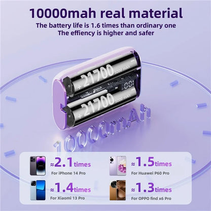 ROISKIN K0092 10000mAh Cabled Power Bank Digital Display Portable Phone Battery Pack