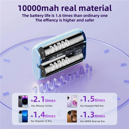 ROISKIN K0092 10000mAh Cabled Power Bank Digital Display Portable Phone Battery Pack