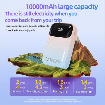 ROISKIN K0087 10000mAh Cabled Power Bank Digital Display Portable Phone Charger External Battery Pack
