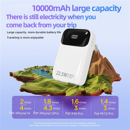 ROISKIN K0087 10000mAh Cabled Power Bank Digital Display Portable Phone Charger External Battery Pack